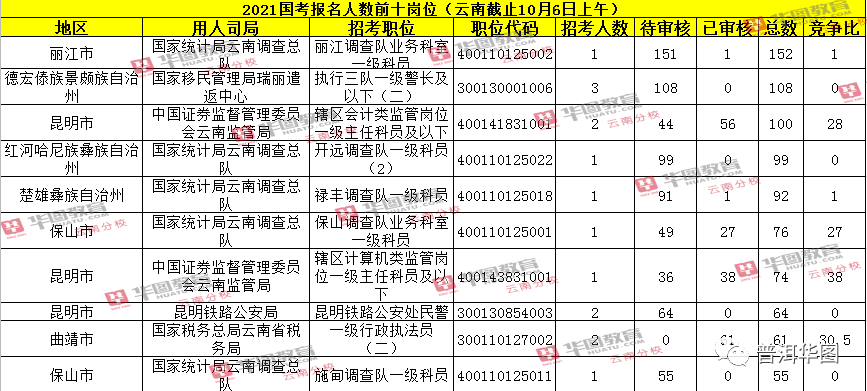 泰国人口总数2021_泰国人口