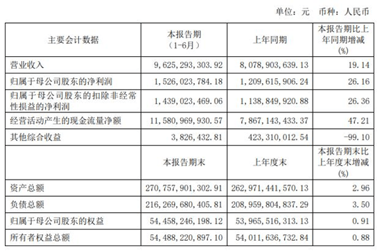 公司|重磅人事变动！59岁东方证券董事长辞职，接任者是谁？