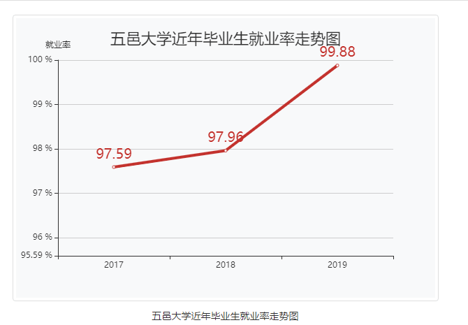 招生|每日一校丨五邑大学 好学、多思、求实、创新