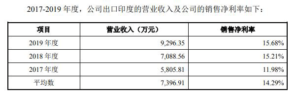 业务|5家公司冲刺创业板过会 涉外业务、持续经营能力受关注