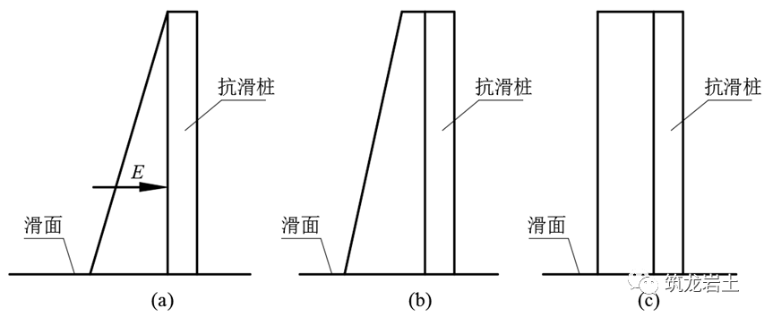 结构丨抗滑桩类型设计及计算这样讲解容易多了吧