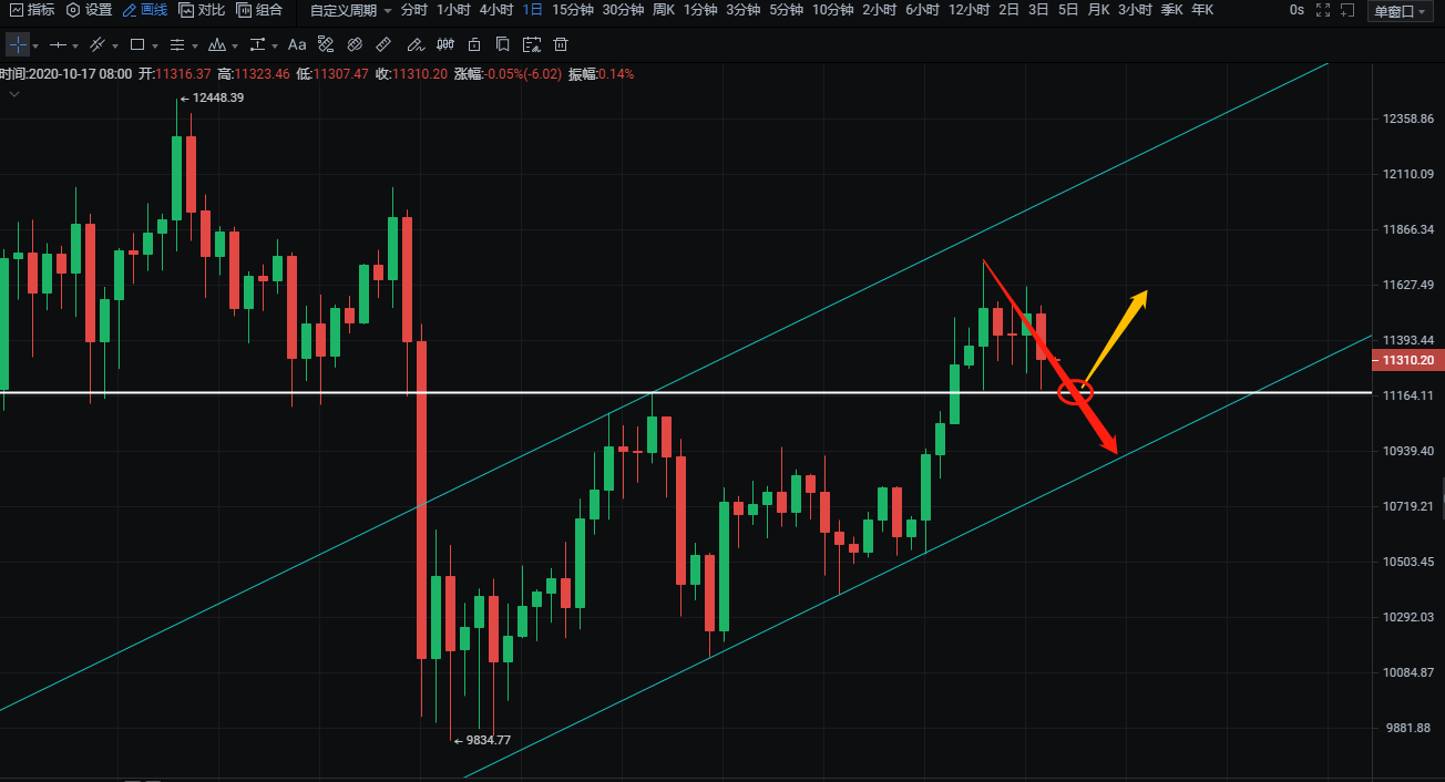 比特币、以太坊早间操作策略，日线头肩顶或将成立_搜狐网