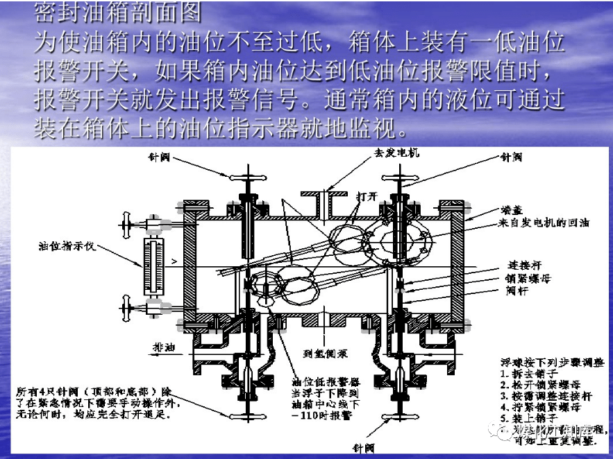 一文学透汽轮机油系统