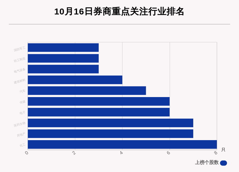 涨幅|10月16日70只个股获券商关注，一股目标涨幅达82.64%