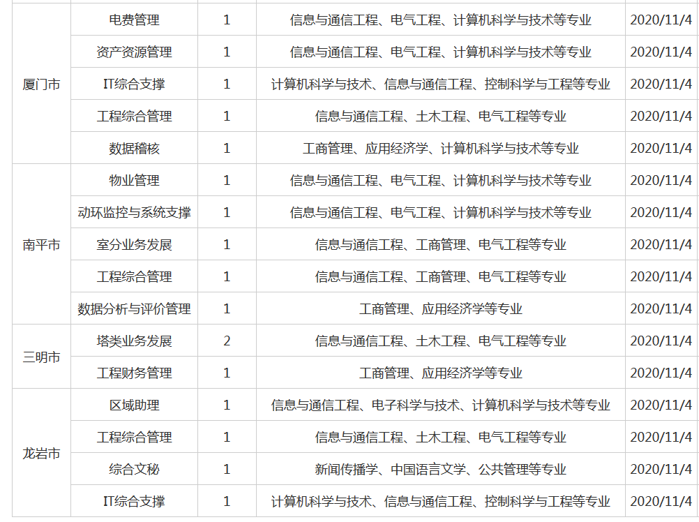 漳州市人口有多少_县城的房子能不能买 别再问我了,看这组数据(2)