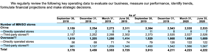 品牌|想薅名创优品的羊毛，结果也没省下来钱