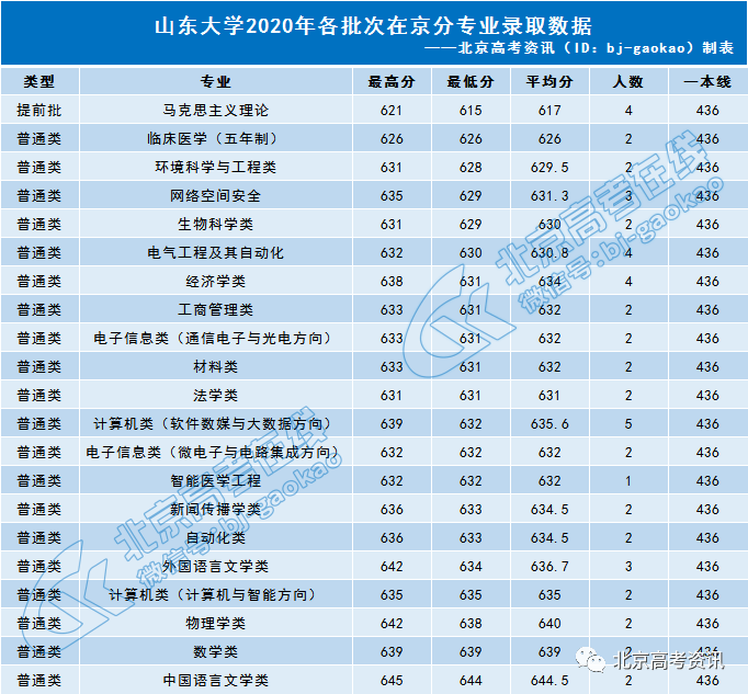 2020年山东大学高考_干货!!2020年山东省成人高考录取时间及录取原则介绍