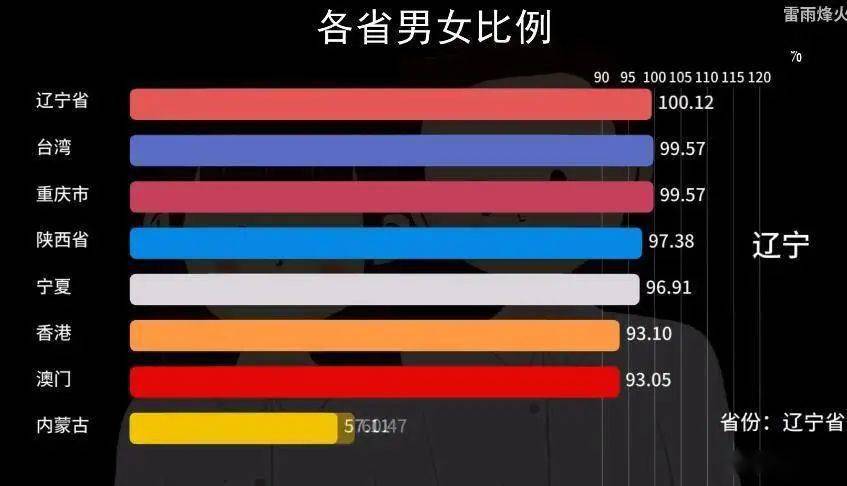 东三省人口和经济总量(2)