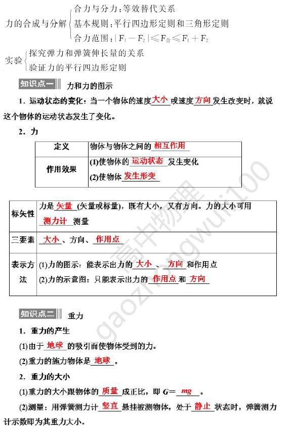 物理|物理必修一（高一上）知识点考点汇总，考试会背这些就够了！熬夜整理