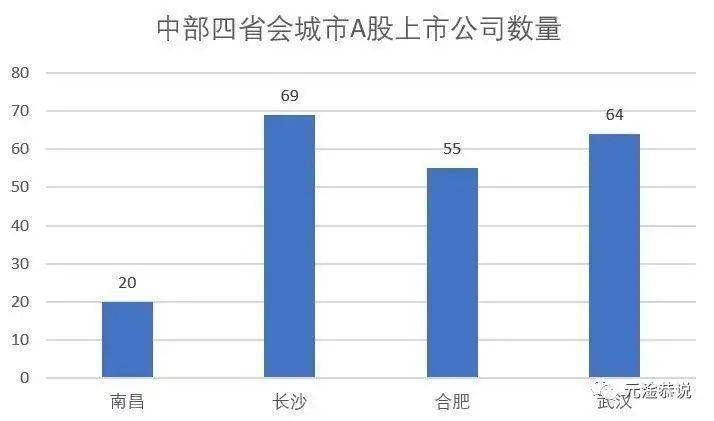 中部6省vs西部12省gdp_西部11省份今年前三季度GDP数据出炉,内蒙古超过广西(3)