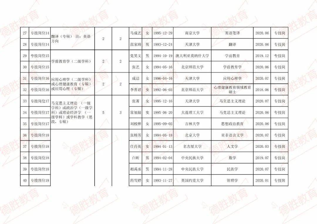 太原2020人口总数_太原地铁与人口分布图