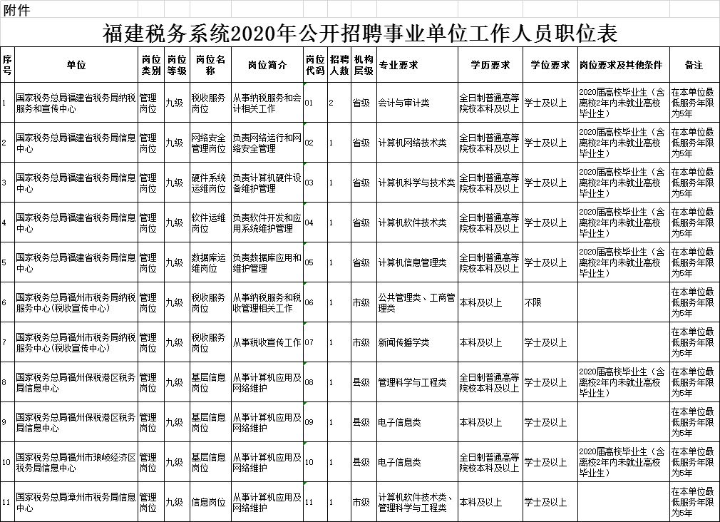 钟表招聘信息_企业招聘信息表图片(4)