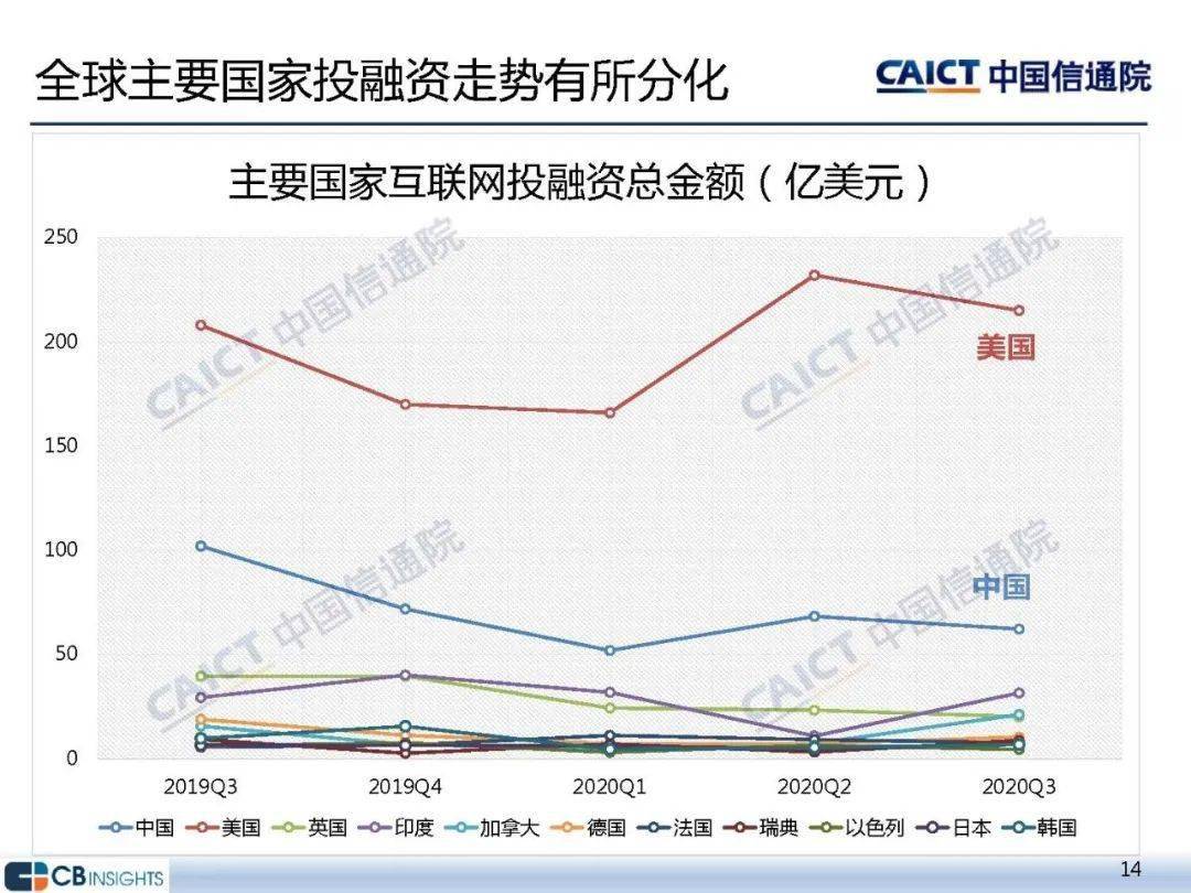 我国2020年第三季度G_2020第三季度手机销量