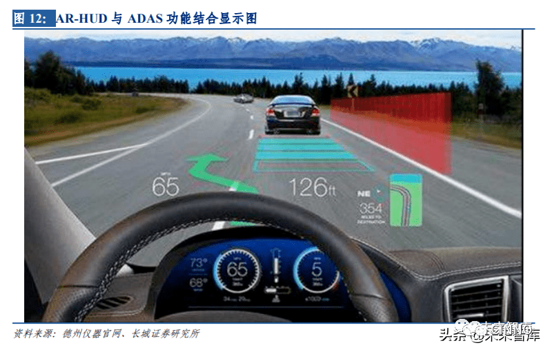 抬头显示hud评测 c805317b49754aaa8937569638f0fc4d.png