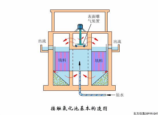 43个动图,说清楚污水处理工艺 设备工作原理!