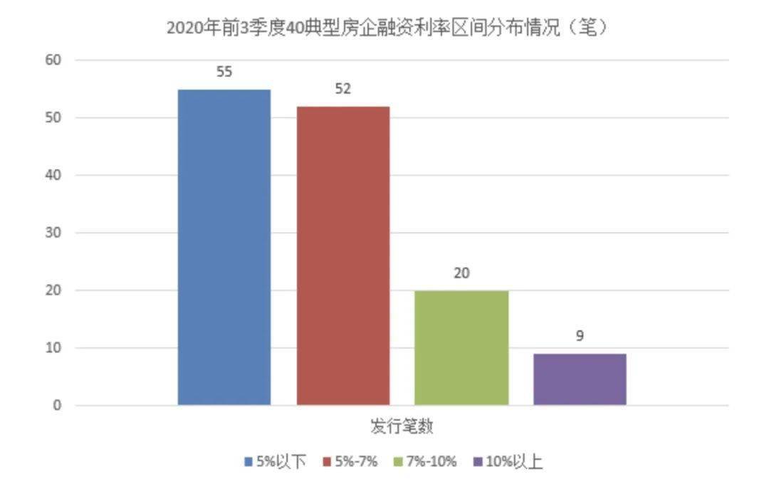 调控急收紧、房企忙抢收、区域大分化：五大维