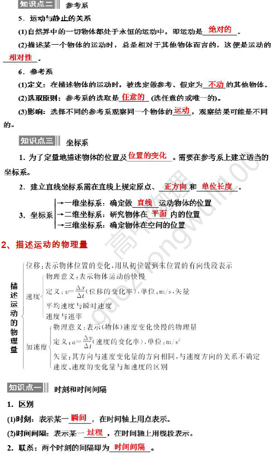 物理|物理必修一（高一上）知识点考点汇总，考试会背这些就够了！熬夜整理