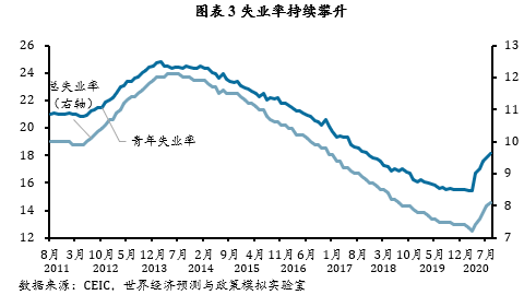 分解gdp_中国gdp增长图(2)