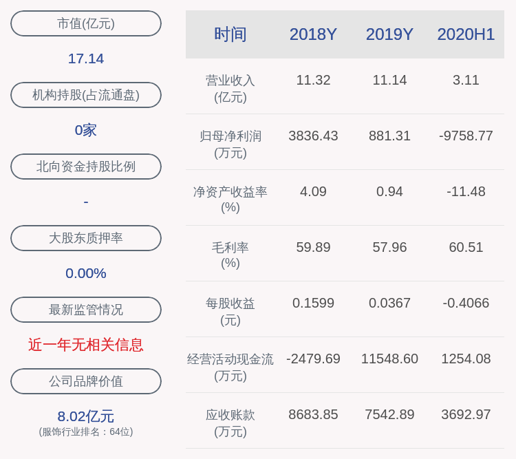 股东|日播时尚：控股股东质押6400万股，占其持有公司股份的50.59%