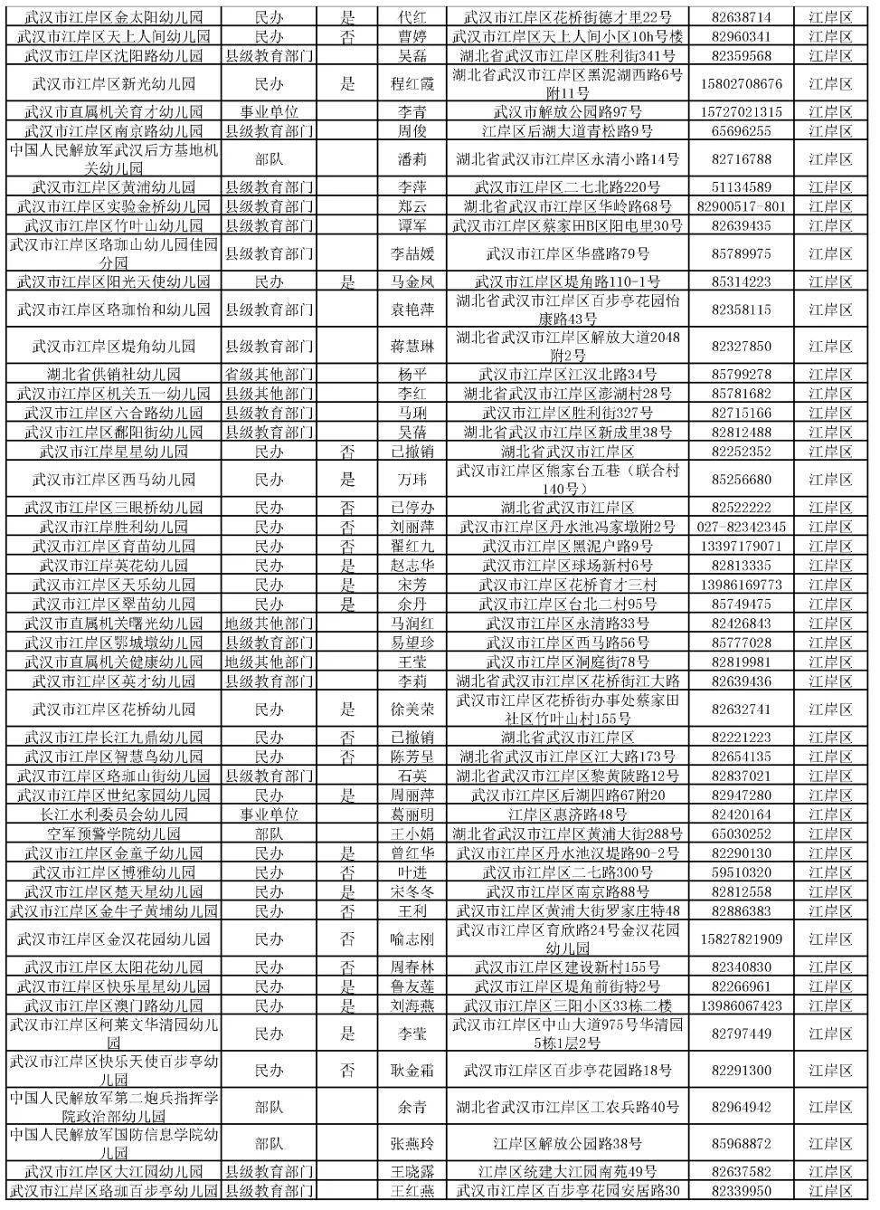 收藏武汉市幼儿园一览表地址电话全都有