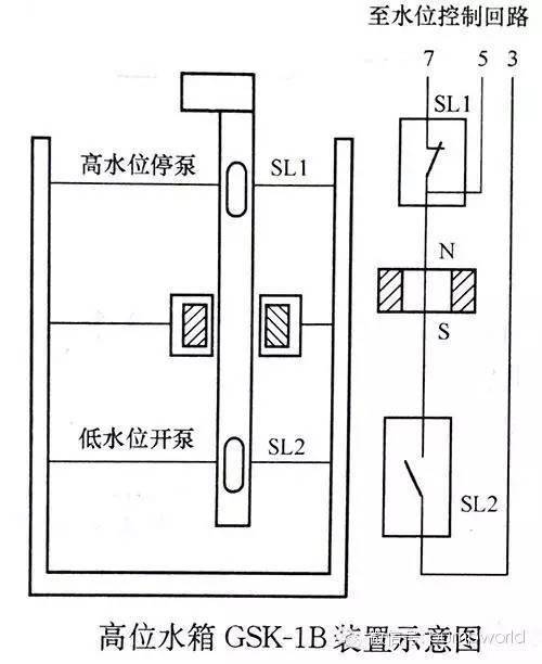 高位水箱上水泵控制电路原理图