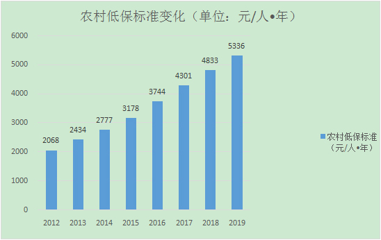 截止2019年全国人口普查第几次了_人口普查(3)