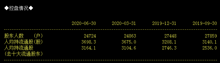 股价|2.4万股东懵了！翻倍股遭股东清仓式减持，股吧炸锅：最牛股东啊，请问谁敢买？