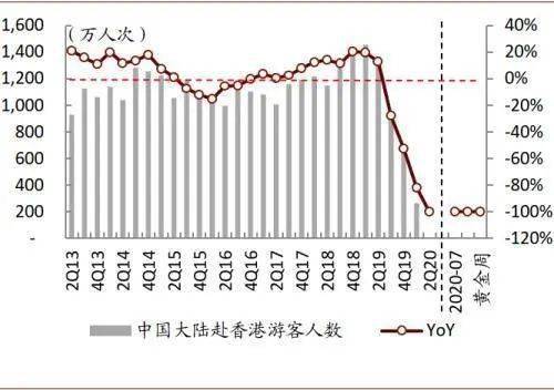 澳门人口的数_澳门的人口数量变化(2)