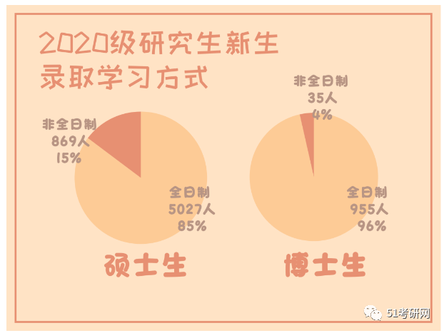 海安市人口2020男女比例_2020人口男女比例图片(3)