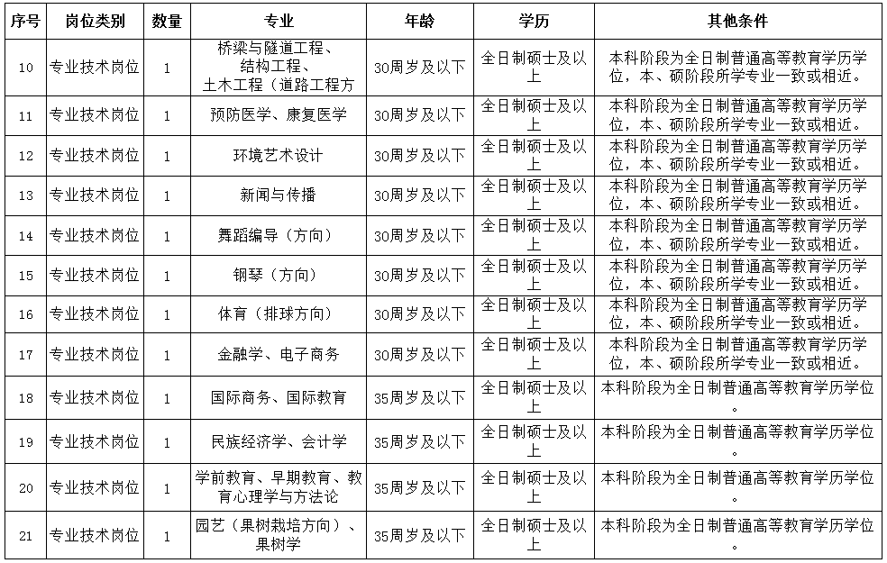 【招聘动态】许昌职业技术学院招聘工作人员23名!