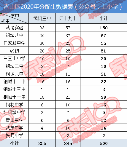 2020武汉市初中中考_​中考直降30分录取!2020武汉分配生名额深度分析!