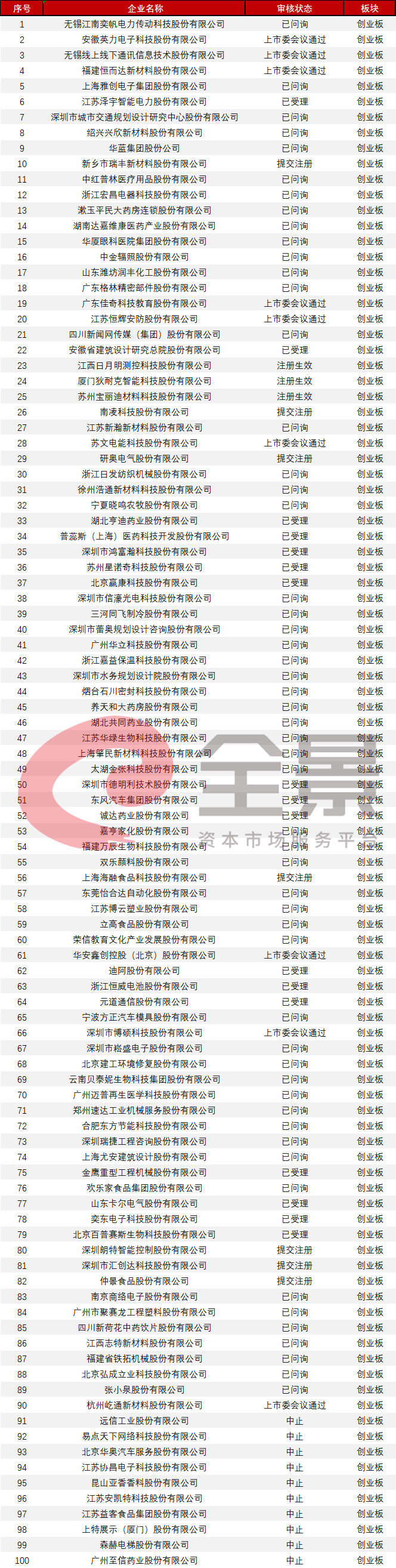 共和国|募资210亿，创业板最大IPO来袭！共和国“军车第一品牌”递交上市申请（附IPO排队列表）