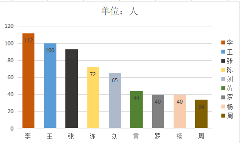 姓王人口比例_姓王头像(2)