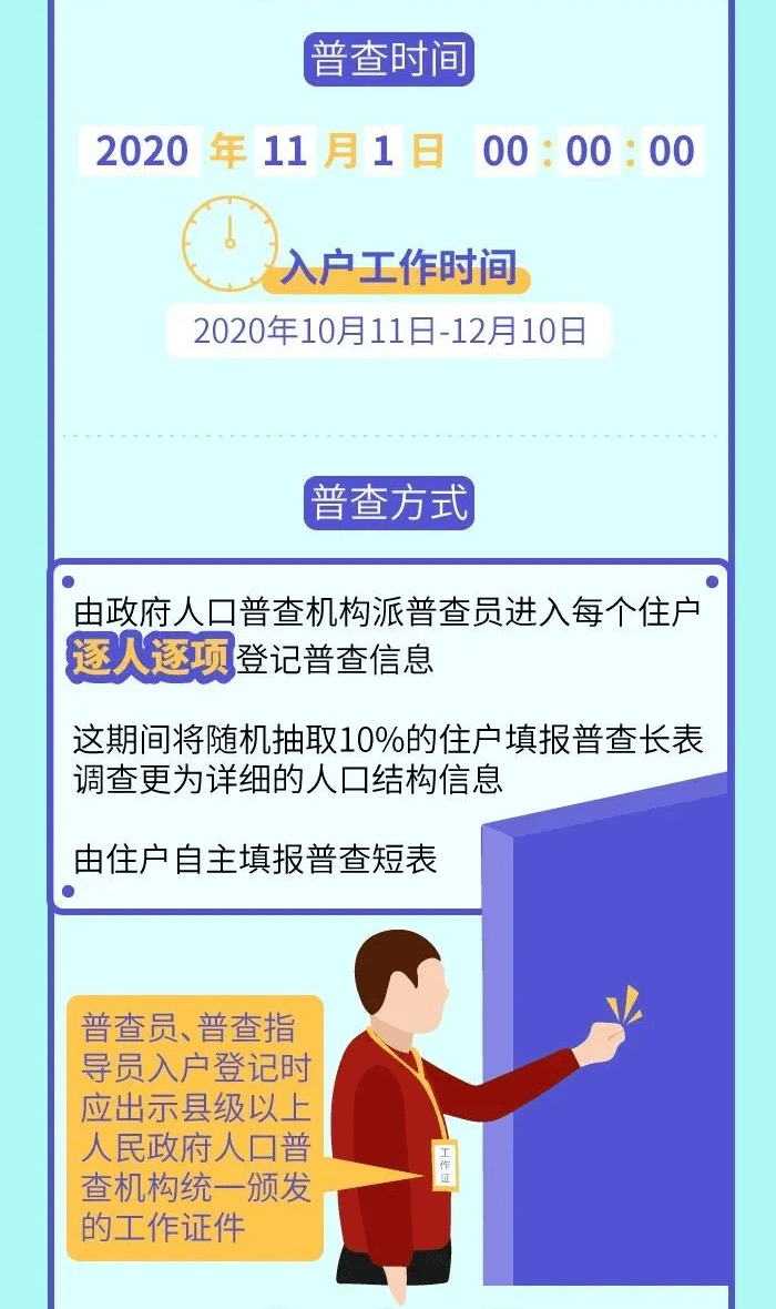 人口普查查得完吗_人口普查