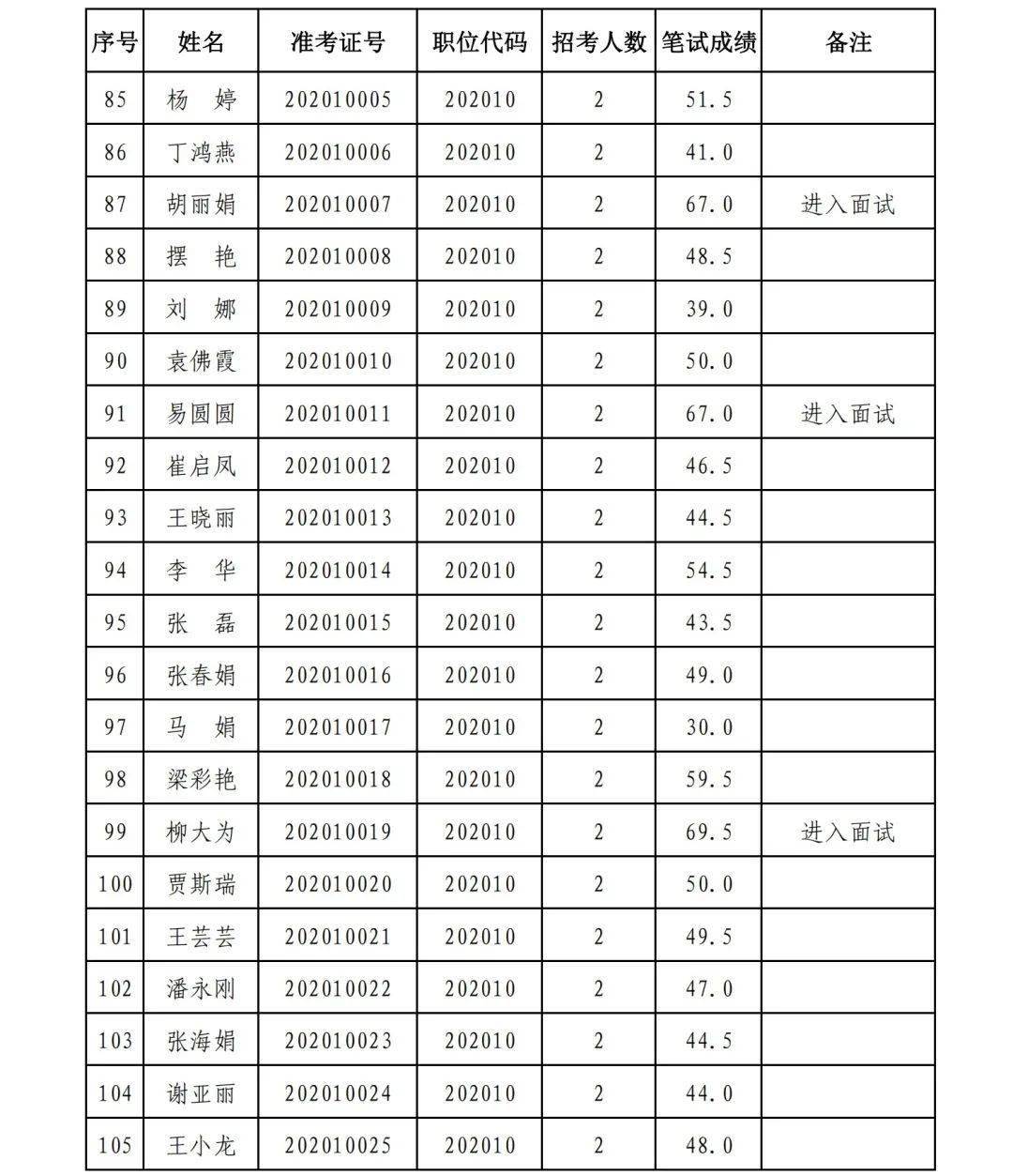 华亭市2020年GDP_华亭市2020年第一季度城镇低收入家庭租赁补贴信息公示(2)