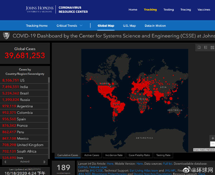 约翰斯·|机构统计：全球新冠确诊病例突破4000万