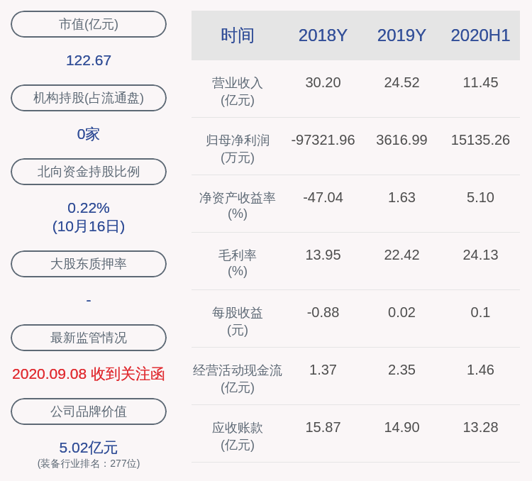 发布公告|注意！露笑科技：公司股东露笑科技拟减持公司约521万股股份