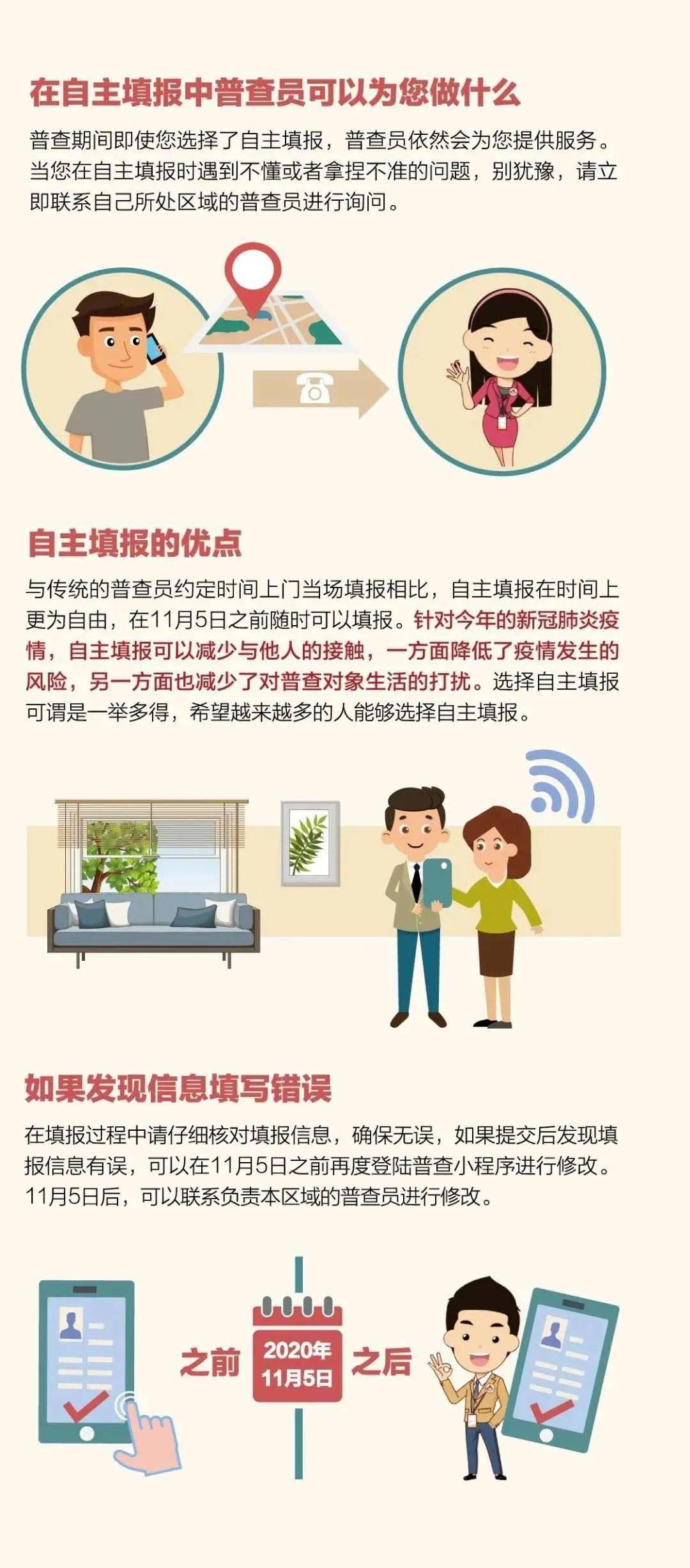 人口普查小区上门_人口普查小区示意图(2)