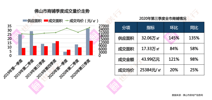 2020佛山市第三季度gdp_佛山第3 广东21市一季度GDP全出炉