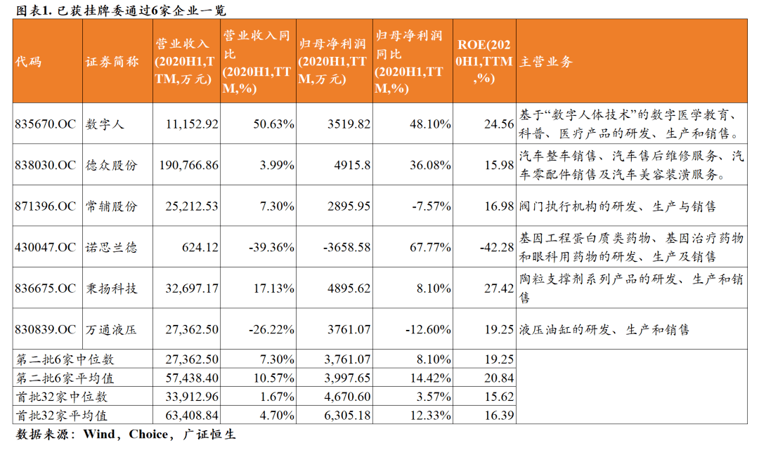 结构性|精选层“小IPO”又来了！券商：仍有结构性机会