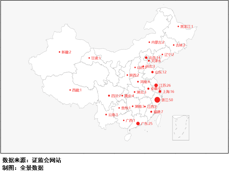 共和国|募资210亿，创业板最大IPO来袭！共和国“军车第一品牌”递交上市申请（附IPO排队列表）