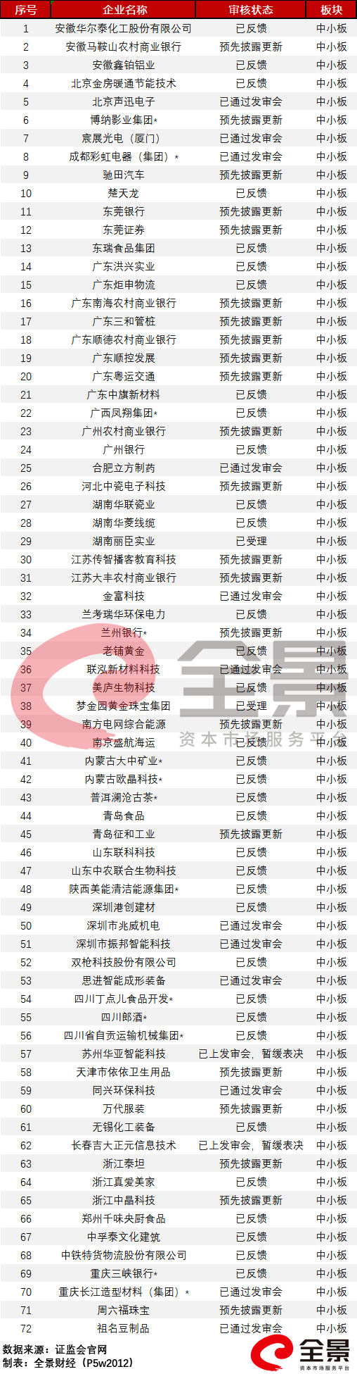 共和国|募资210亿，创业板最大IPO来袭！共和国“军车第一品牌”递交上市申请（附IPO排队列表）