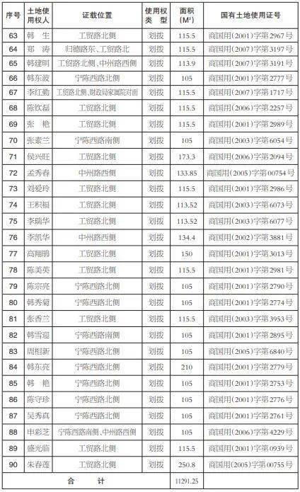 自然资源局关于建设用地gdp_市规划和自然资源局大鹏管理局关于建设项目用地批复的通告(3)