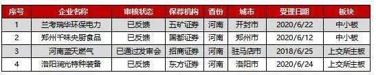 共和国|募资210亿，创业板最大IPO来袭！共和国“军车第一品牌”递交上市申请（附IPO排队列表）