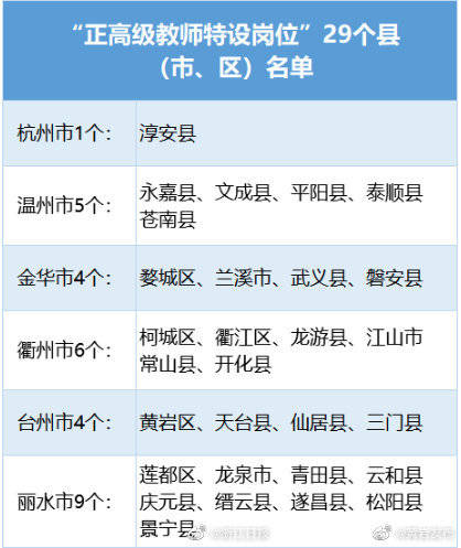 评审|新一轮正高级教师职称评审开始了！