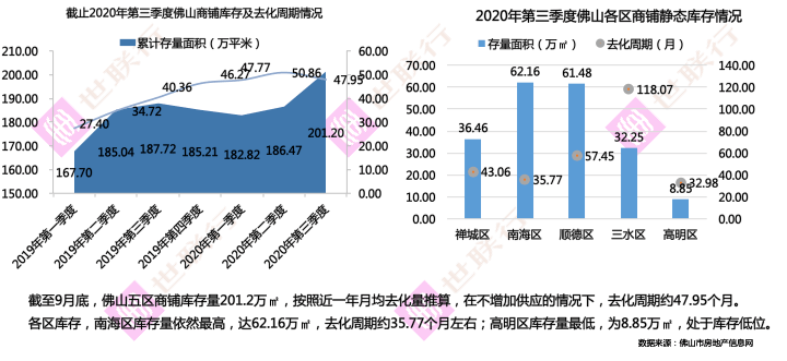 2020佛山市第三季度gdp_佛山第3 广东21市一季度GDP全出炉(2)