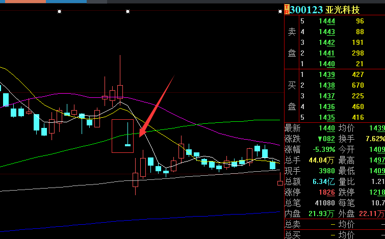 股价|2.4万股东懵了！翻倍股遭股东清仓式减持，股吧炸锅：最牛股东啊，请问谁敢买？