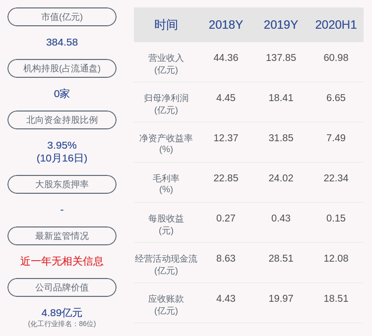 华峰氨纶|华峰氨纶：陈贤品辞去公司内部审计负责人职务