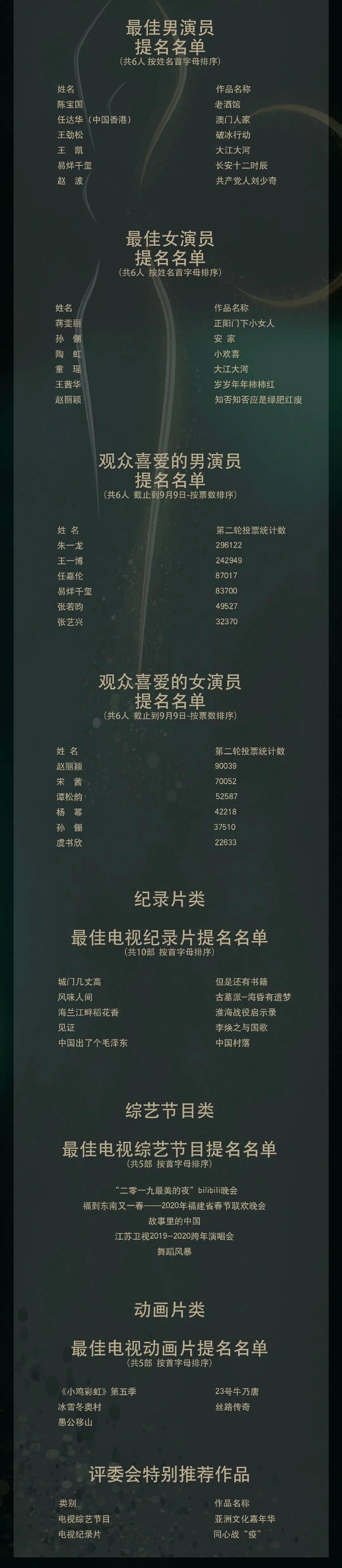 吉娜|第13届金鹰节开幕，《以家人之名》重聚合唱，吉娜官宣怀孕...