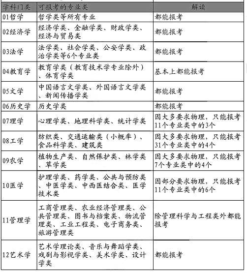 新高|最优选是哪个？深度解读！新高考选科全部组合优劣势分析